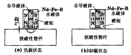 永磁起重器的工作原理及结构图