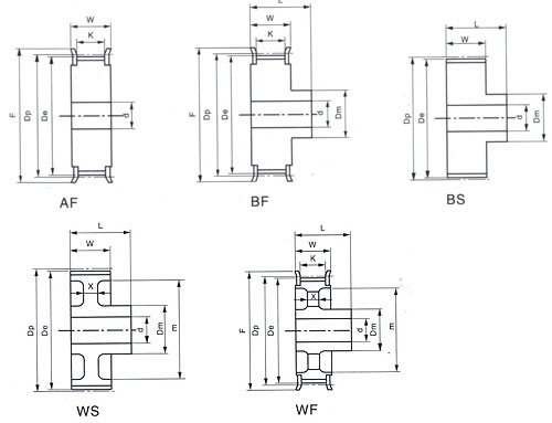  同步带轮基本结构型号