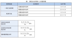 直线导轨摩擦系数怎么计算【教程】