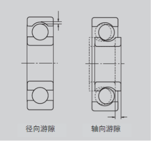轴承游隙标准列表【大全】