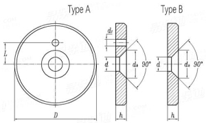 轴端挡圈标准规格尺寸表【汇总】