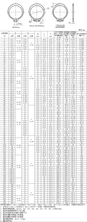 轴用挡圈、孔用挡圈标准及规格尺寸表