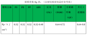 注塑机锁模力计算方法【技巧】
