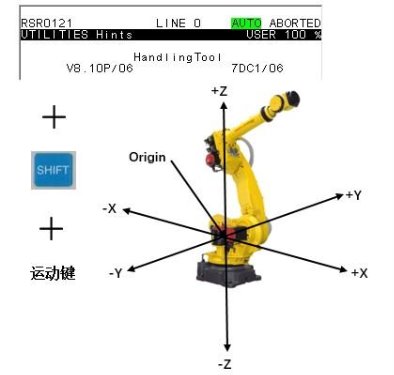 FANUC工业机器人手动示教的方法