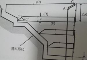 G71指令一型和二型的区别【详解】