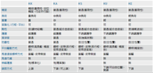 KK模组选型步骤【技巧】