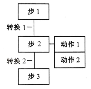 PLC编程语言有哪些【大全】
