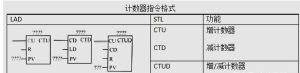 PLC编程元件计数器的使用方法【教程】