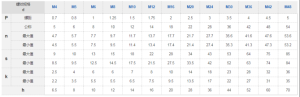 T型槽用螺母标准规格尺寸表【汇总】
