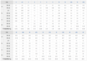 标准型弹簧垫圈规格尺寸表【免费下载】