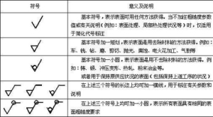 表面粗糙度的概念及标注方法【技巧】