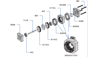 步进电机知识详解【一文全搞懂】