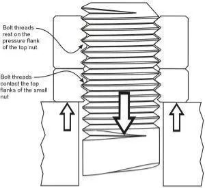 机械设计中常见的螺栓防松措施