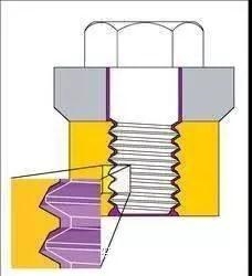 机械设计中常见的螺栓防松措施