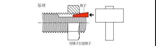 机械设计中常见的螺栓防松措施