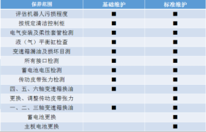 川崎机器人有哪些专业维护保养项目