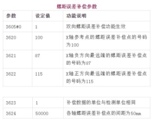 FANUC机床螺距补偿设定步骤【教程】