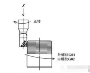 单刃与多刃螺纹刀如何选【技巧】