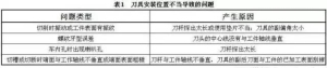 刀具安装常见的问题和解决方法