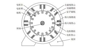 电钻常见故障维修大全