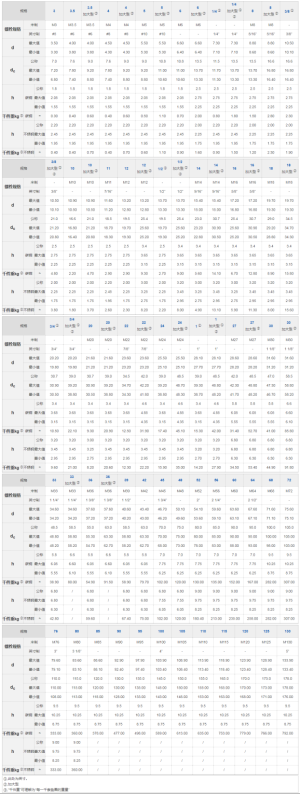 防松垫圈标准规格尺寸【一览表】