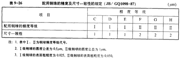 滚珠丝杠副的修复方法图