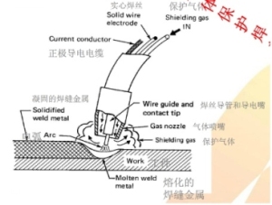 焊接机器人焊机电流电压匹配及行走速度调节