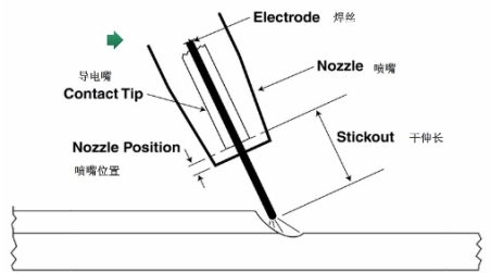 机器人焊接焊丝伸出来多长