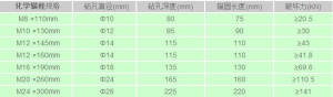 化学螺栓规格表【免费下载】