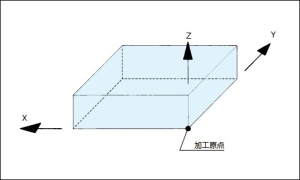 机械加工中定位元件如何选择【干货】