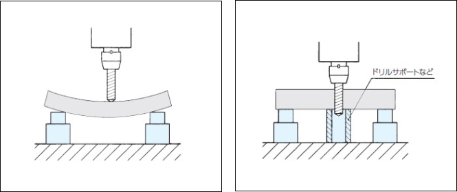 什么是定位？定位元件如何选择？