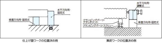 什么是定位？定位元件如何选择？