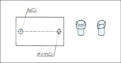 什么是定位？定位元件如何选择？