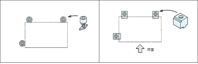 什么是定位？定位元件如何选择？