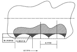 机械加工中振动对工件的影响
