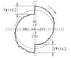 加工中心圆度误差的原因分析及调整方法