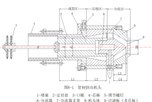 挤压模具设计原则【正式版】