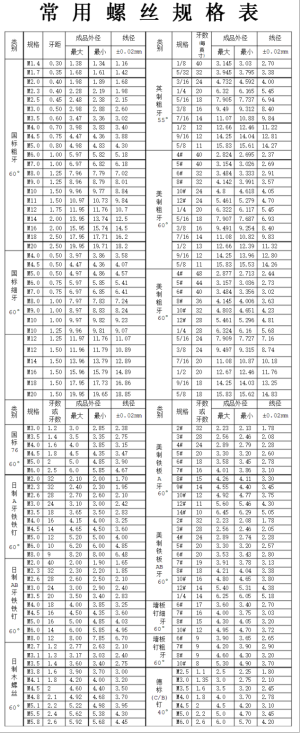 螺栓紧固件标准盘点