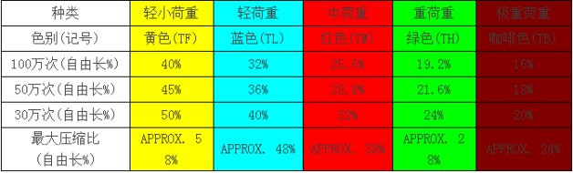模具弹簧（荷重及压缩比）