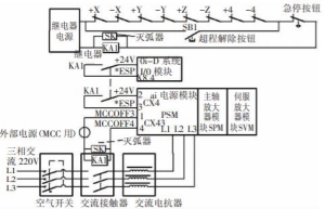 数控机床急停故障排除方法【技巧】