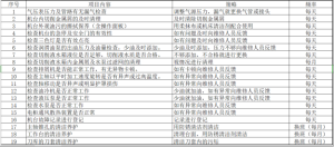 数控机床一级保养项目有哪些