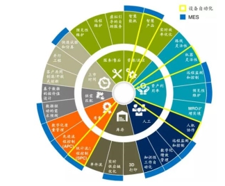 西门子VS通用电气 物联网领域各有千秋