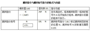 西门子PLC跳转指令的应用【详细版】