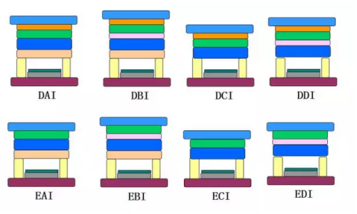 细水口标准模架型号