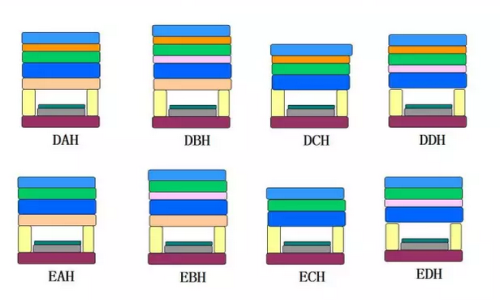 细水口标准模架型号