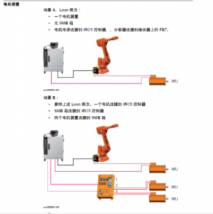 ABB机器人外部轴电机选型【技巧】