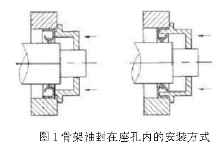 骨架油封密封件的正确安装方法及注意事项【要点】