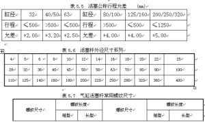 标准气缸规格型号与尺寸【详解】