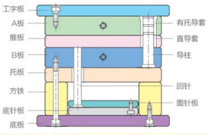 大水口模架型号【完整版】