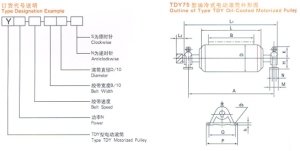 电动滚筒规格型号及表示含义【干货】